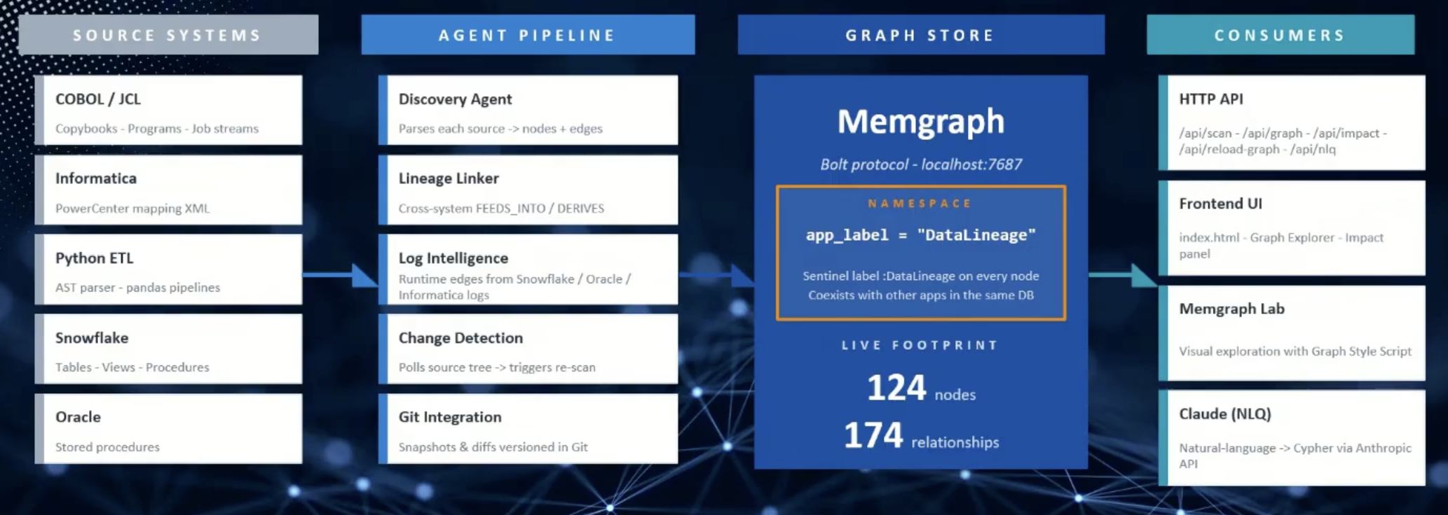 Insurance Question - Adaptive Intelligence Platform Demo.png