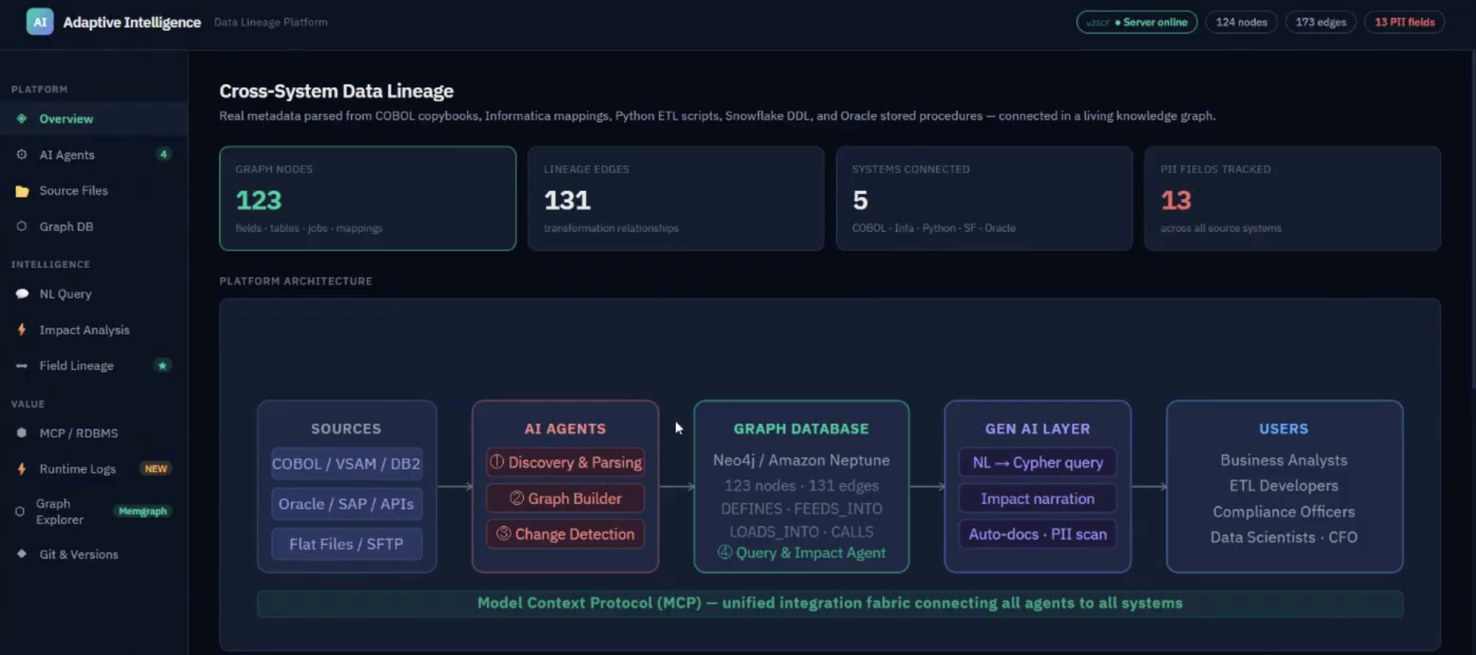 Adaptive Data Lineage Platform.png