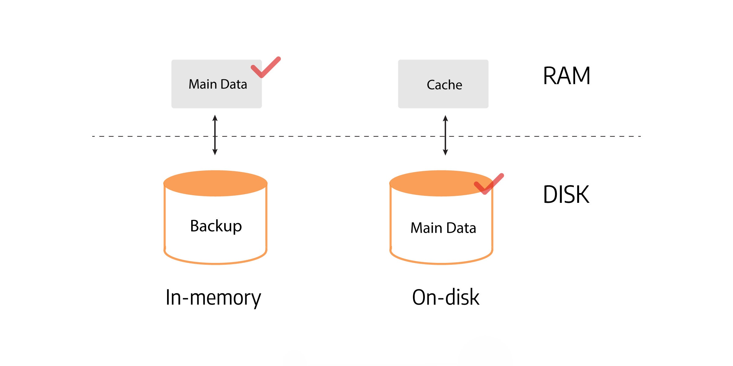 recommendation-engines-faster-than-ever-with-memgraph