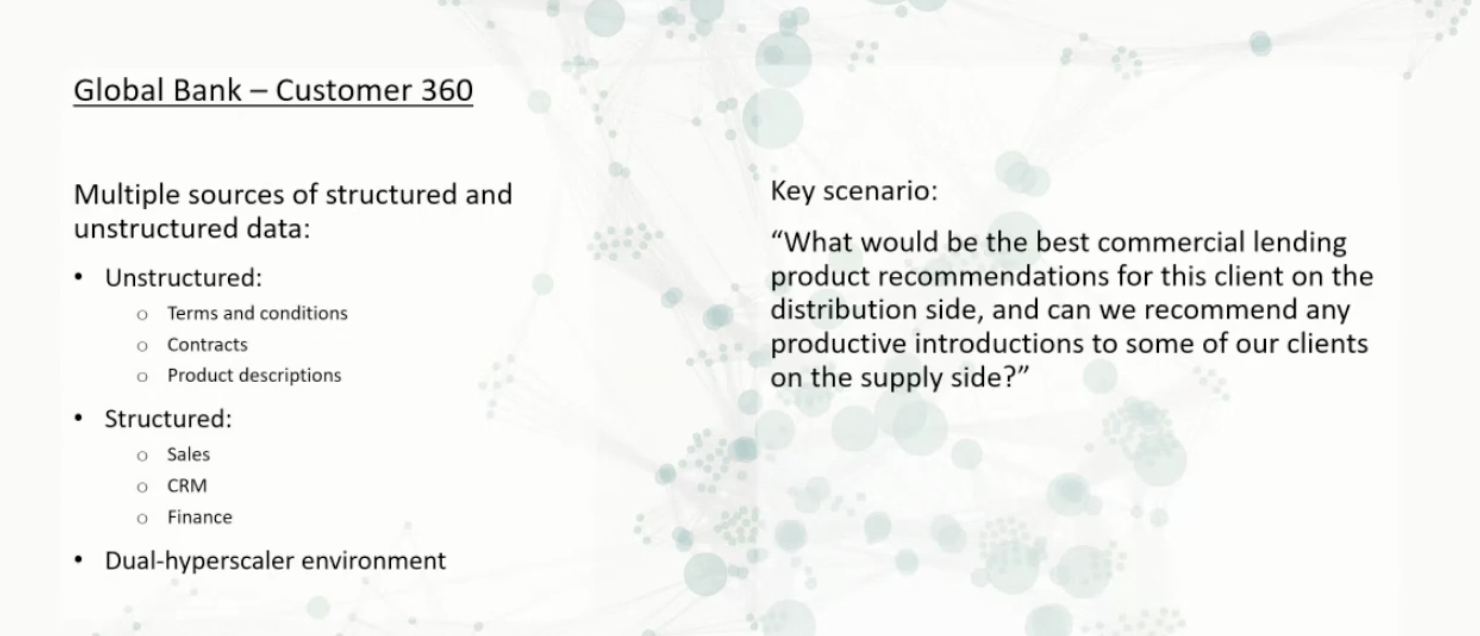 banking-customer-360-graphrag-use-case.png