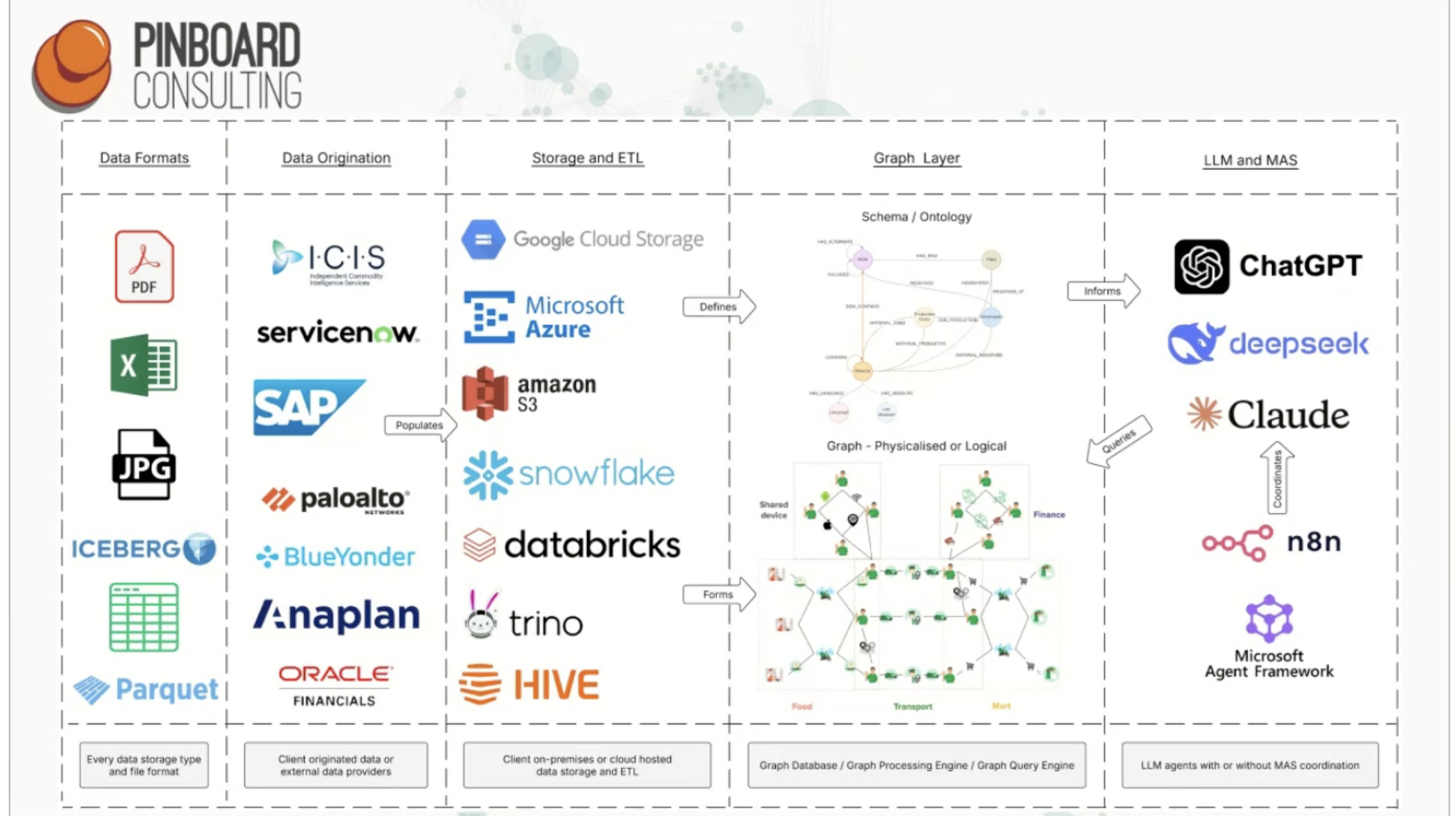 graphrag-architecture-pattern.png