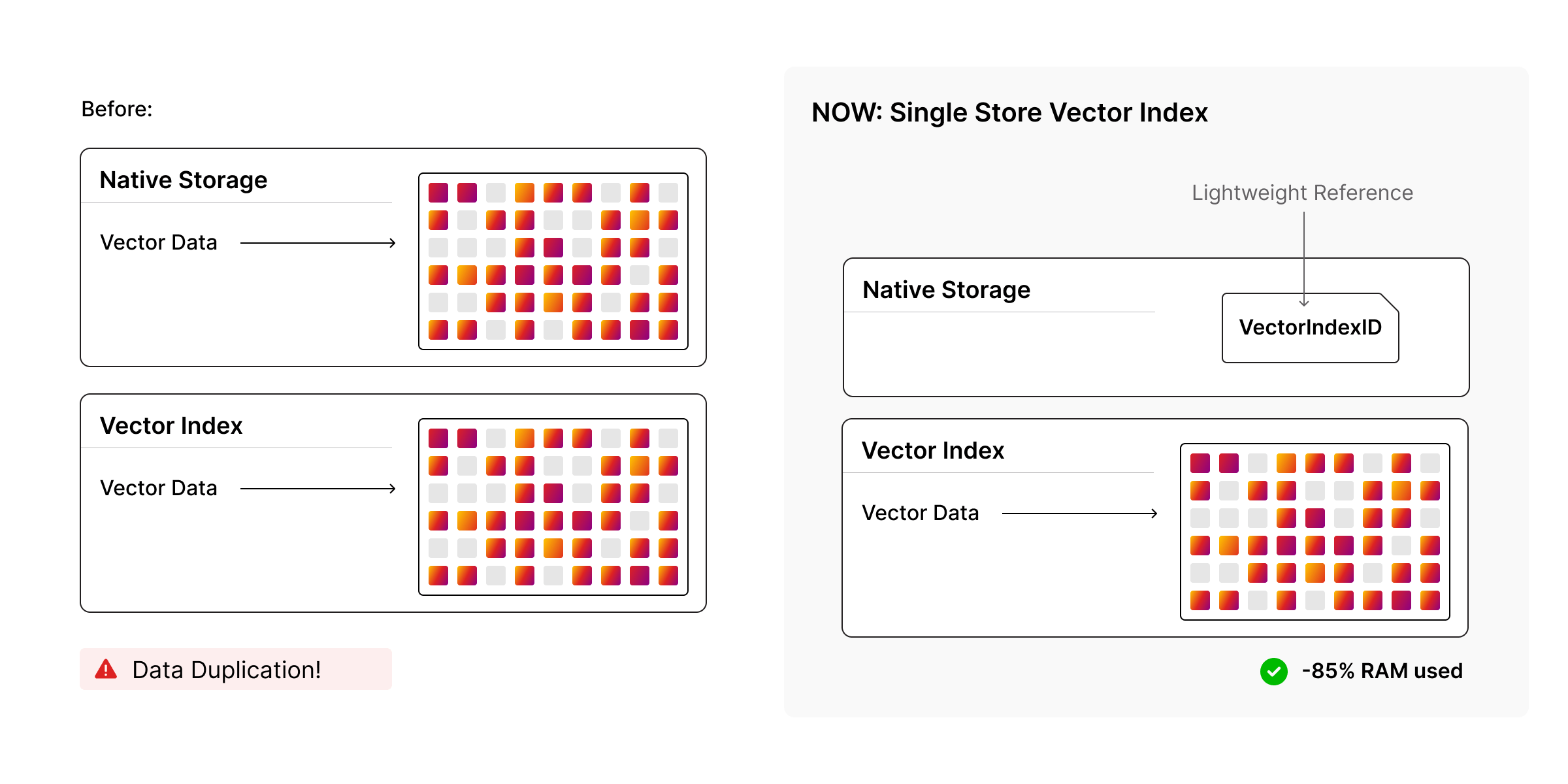 single-store-vector-index