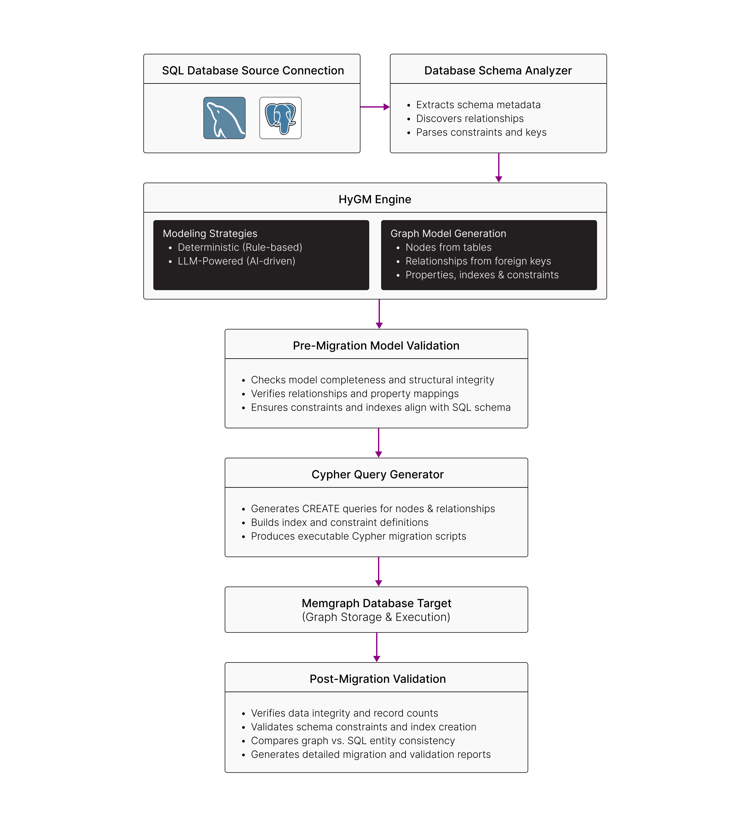 architecture-sql2graph.png