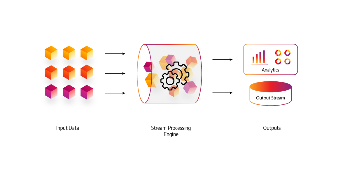 introduction to stream processing