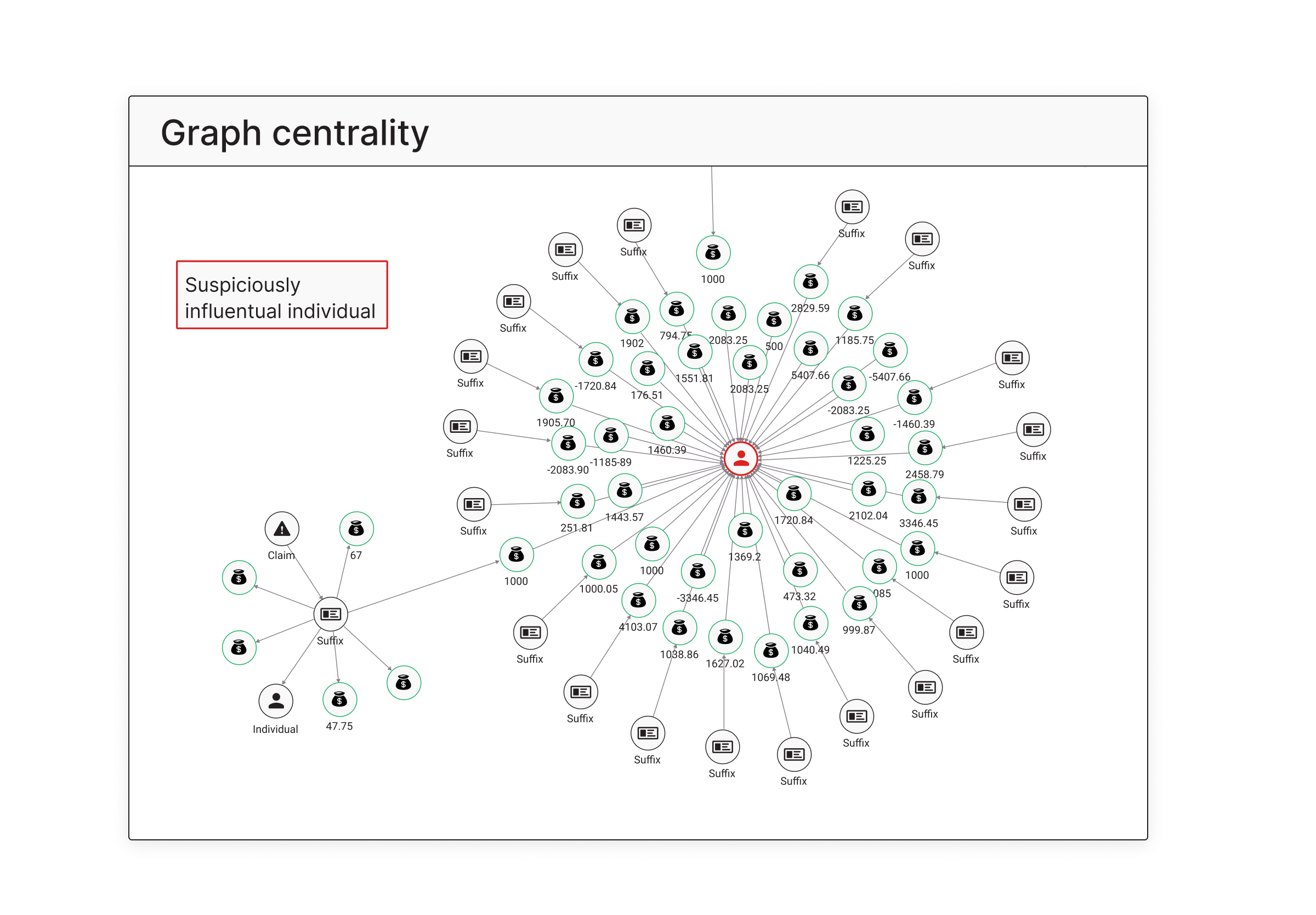 graph-centrality