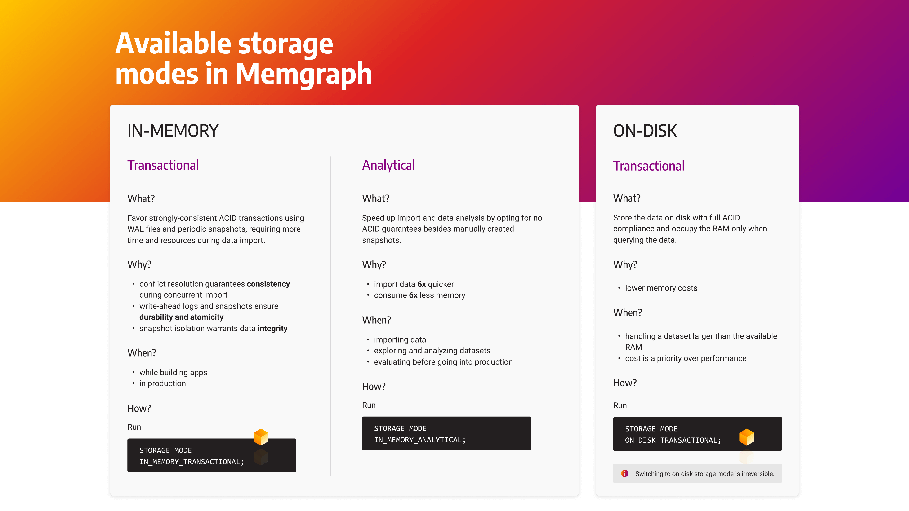 storage modes