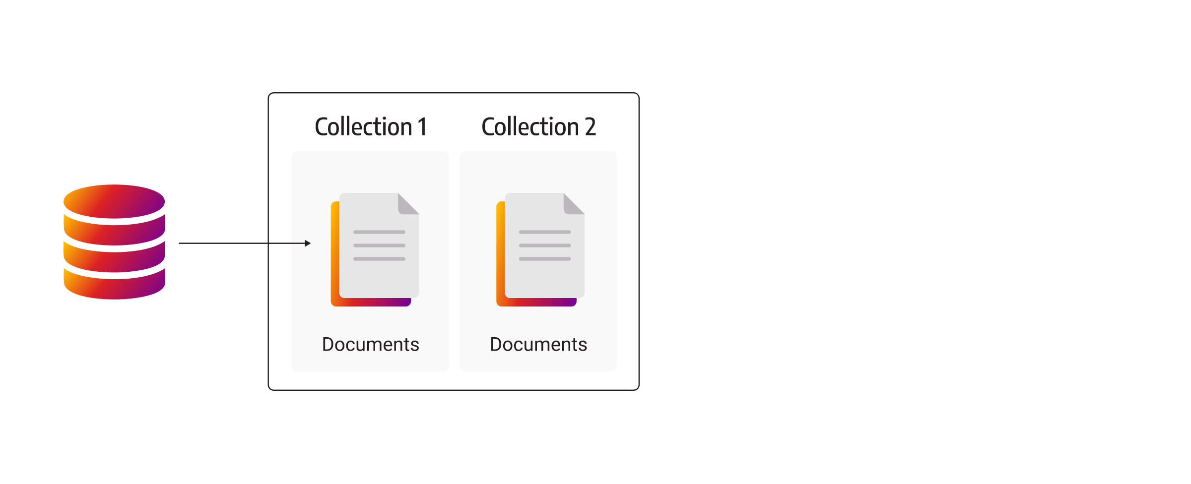 document database