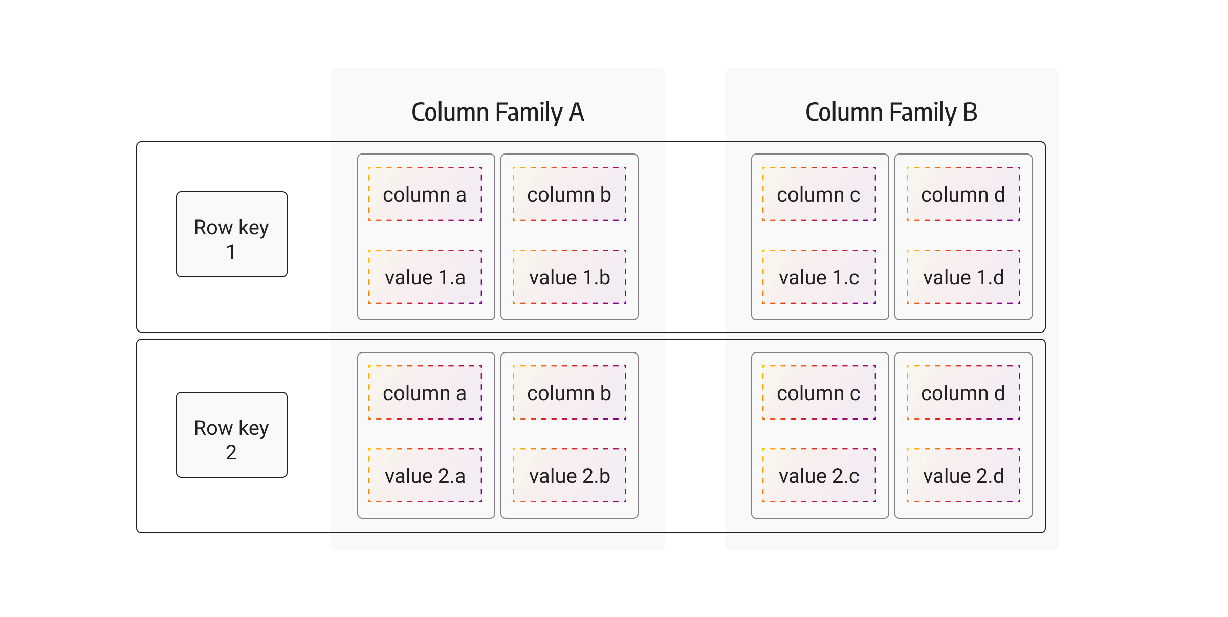 wide-column store image