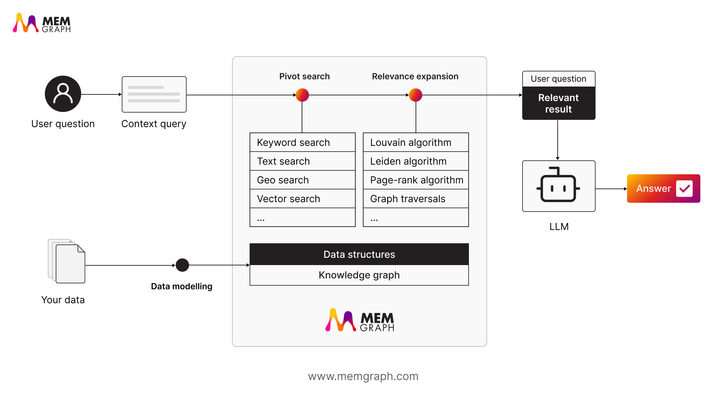 Graphrag Workflow.png