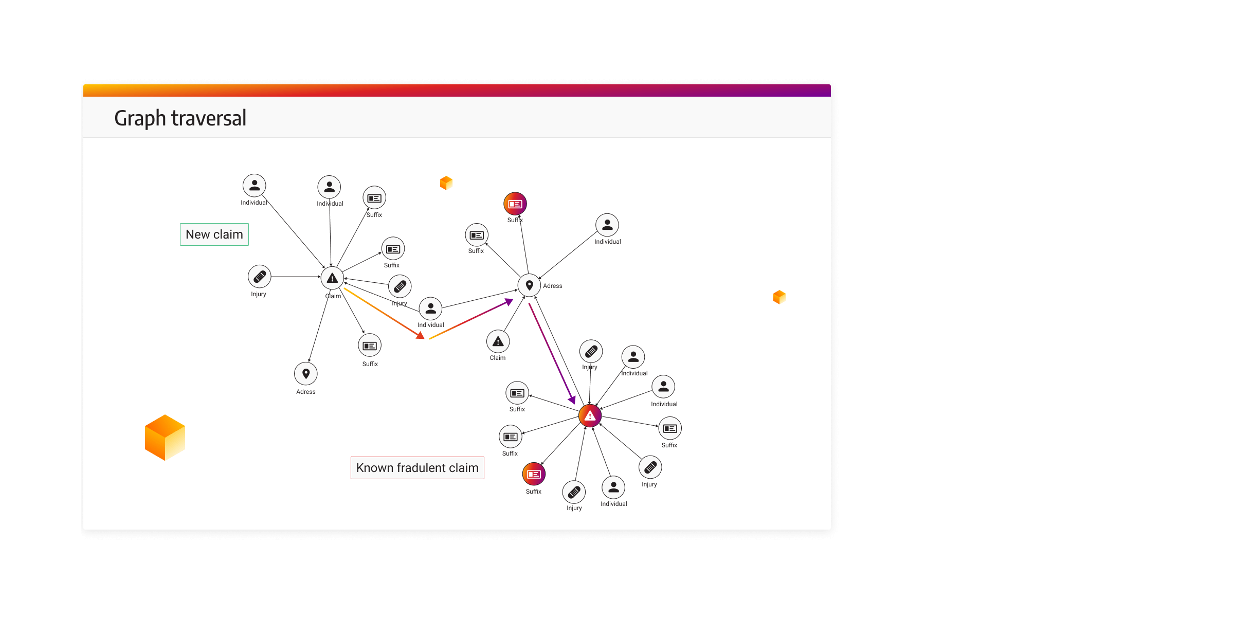 graph traversal