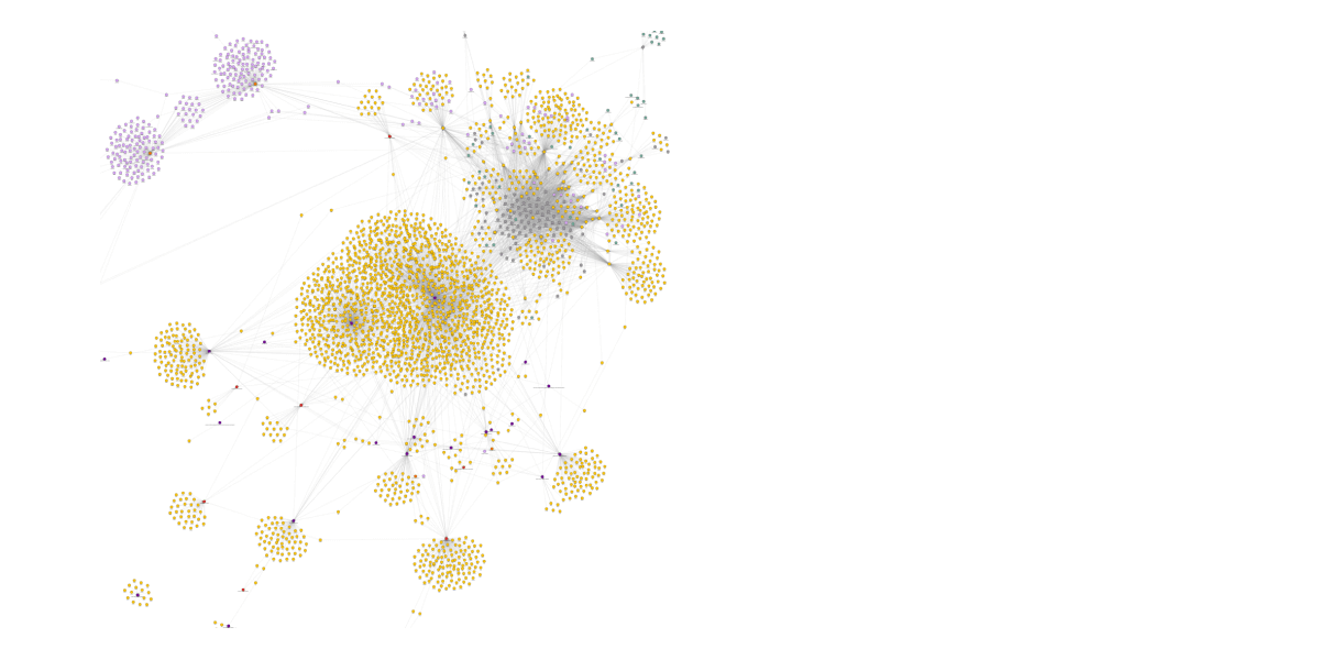 knowledge graphs