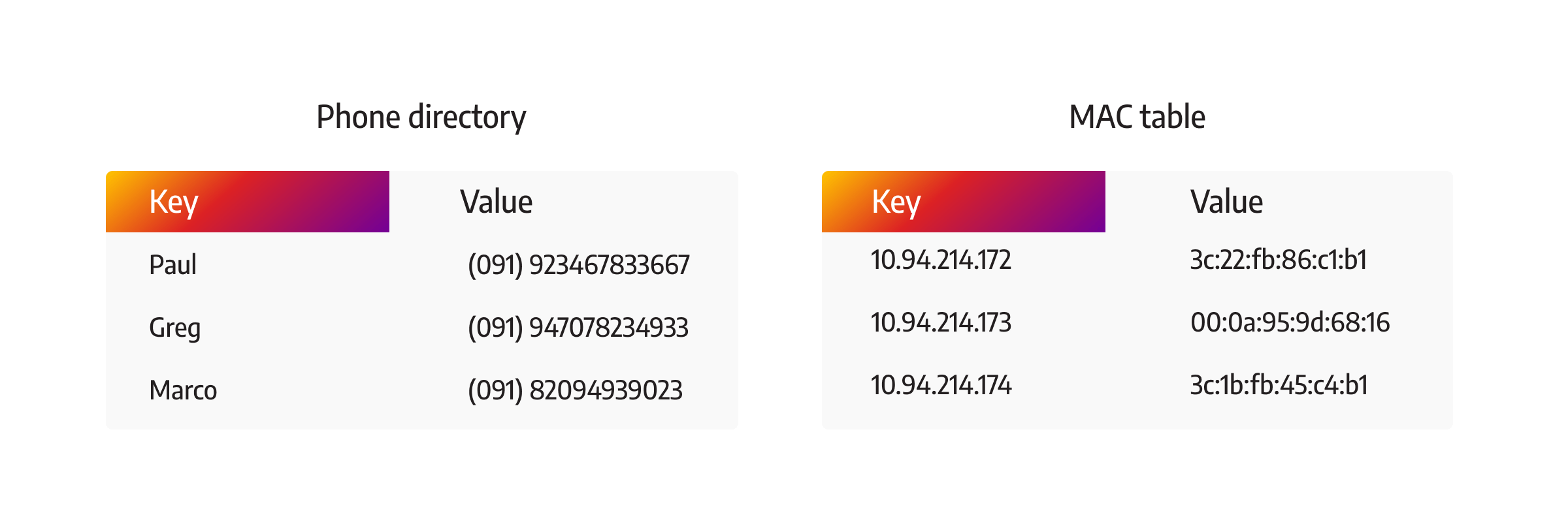 key value database