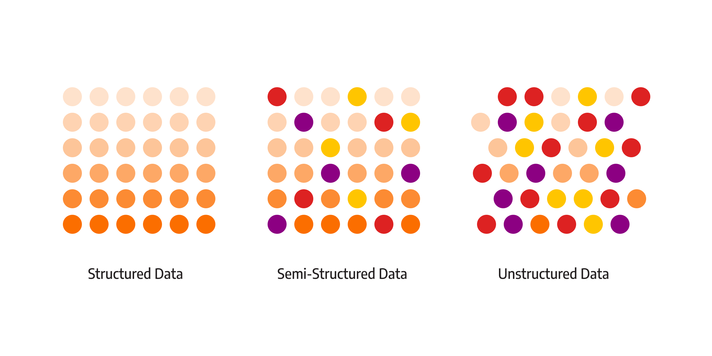 structured and unstructured data