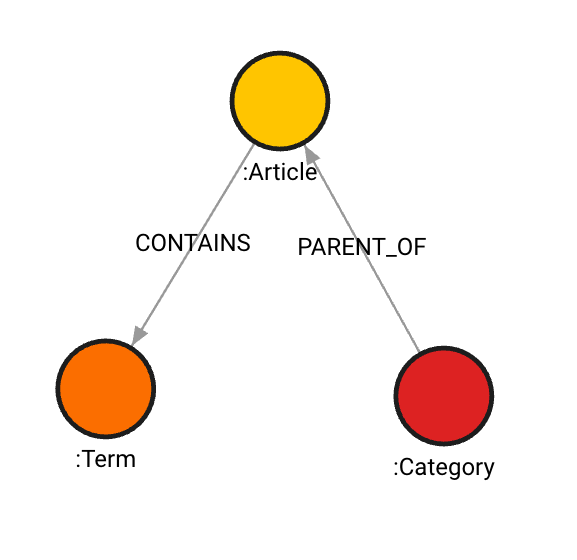 Memgraph-vs-NetworkX-PageRank-img-2