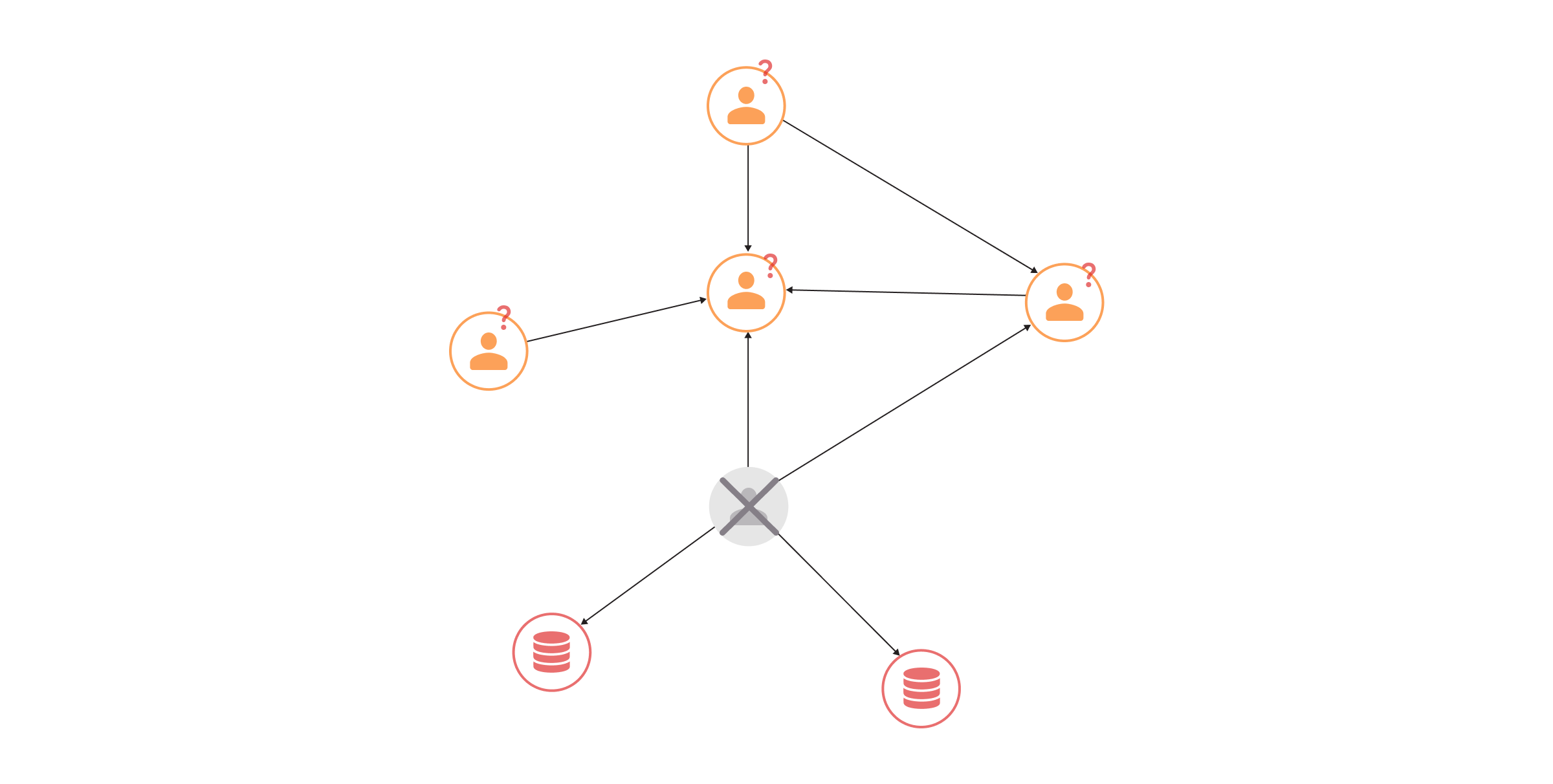 why-are-nodes-with-a-high-betweenness-centrality-score-high-maintenance