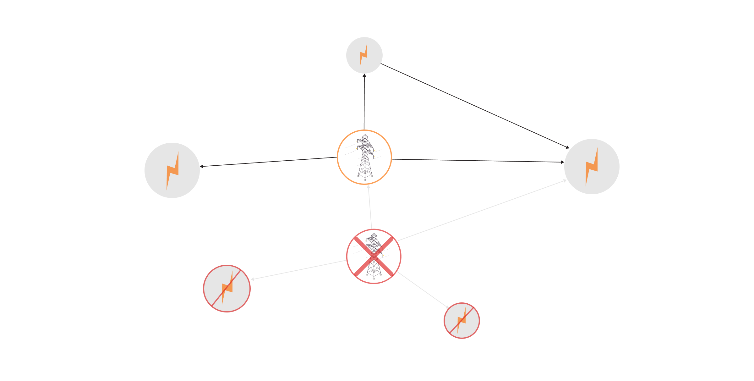 why-are-nodes-with-a-high-betweenness-centrality-score-high-maintenance