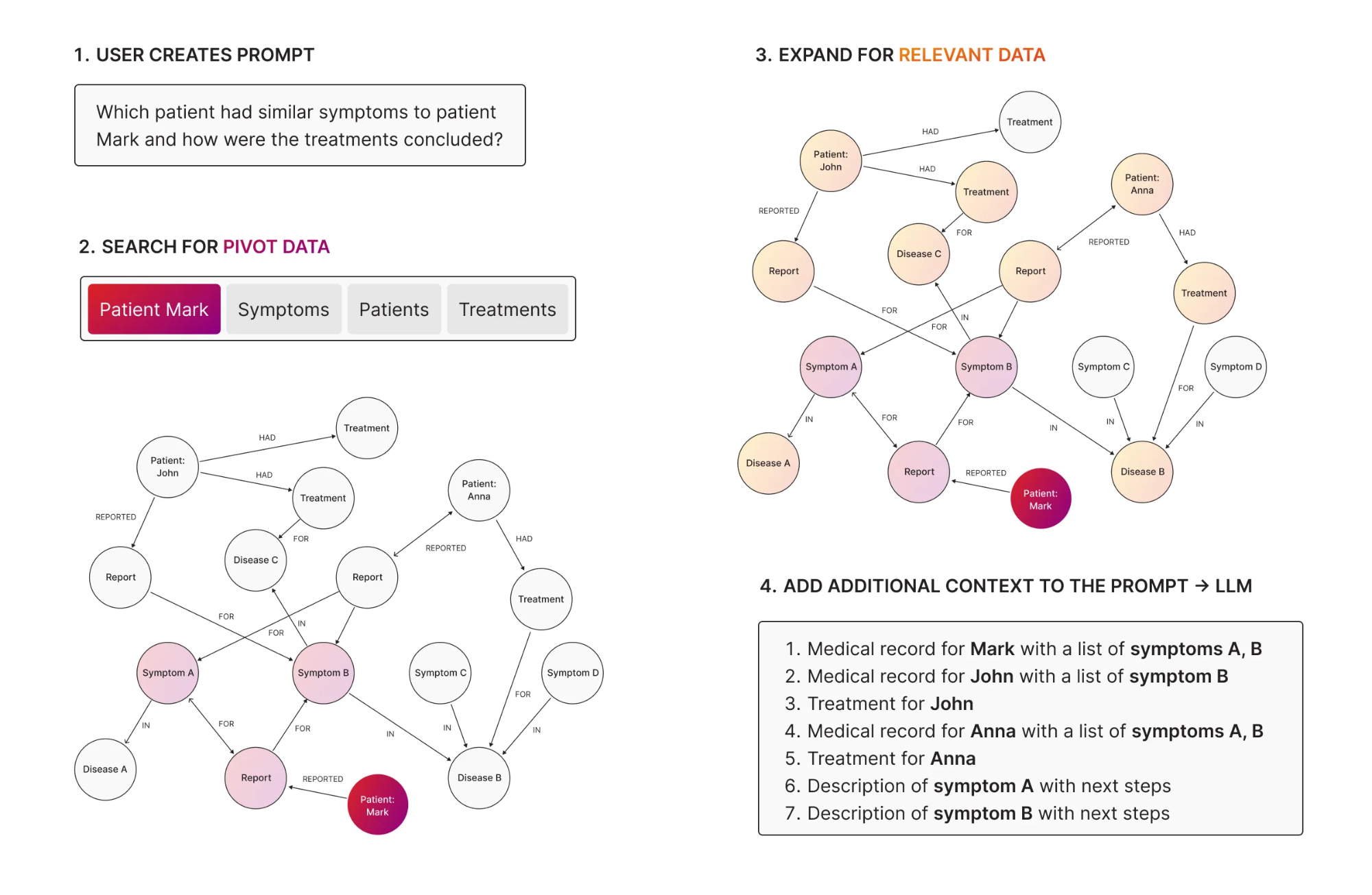 graph rag example