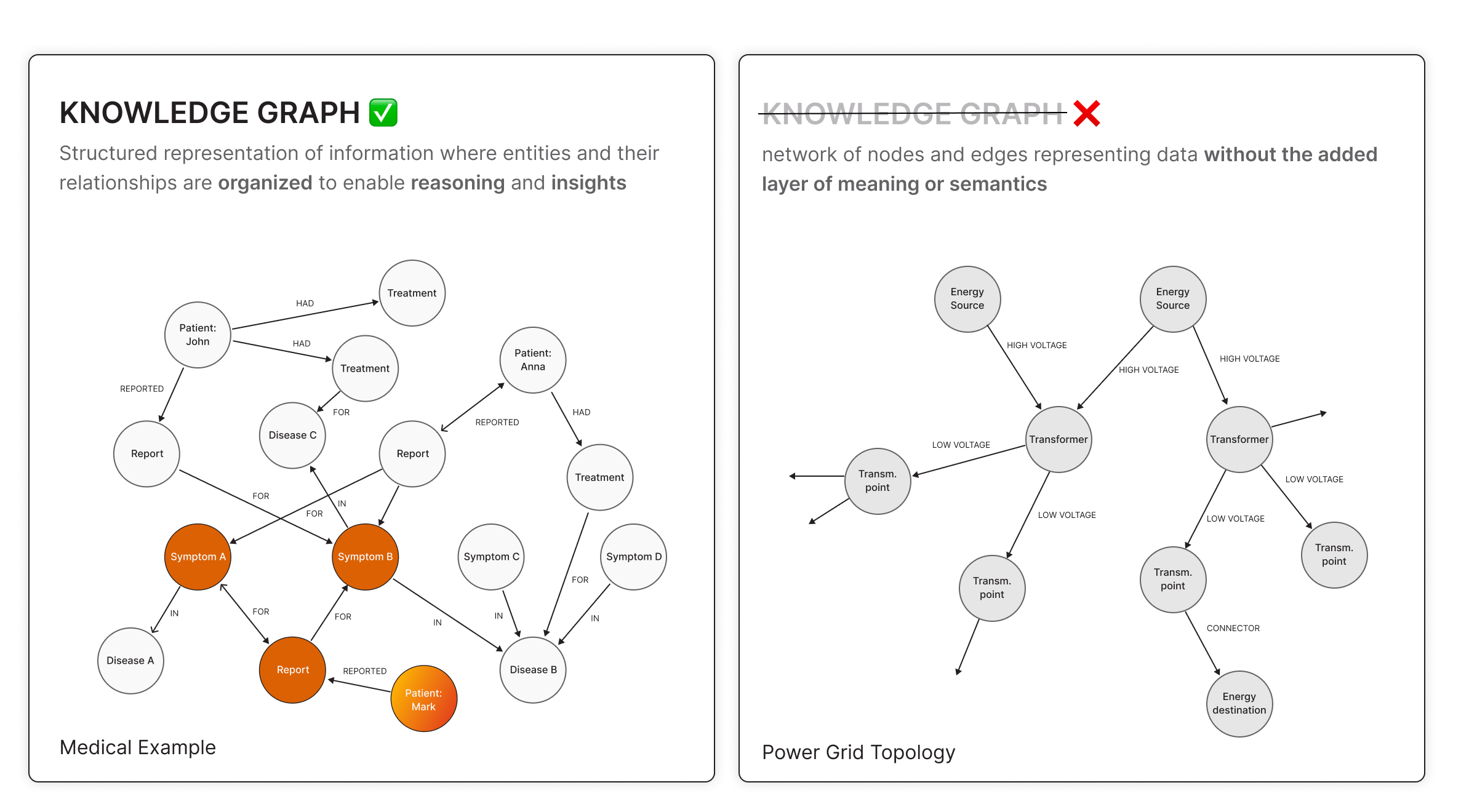 knowledge graph