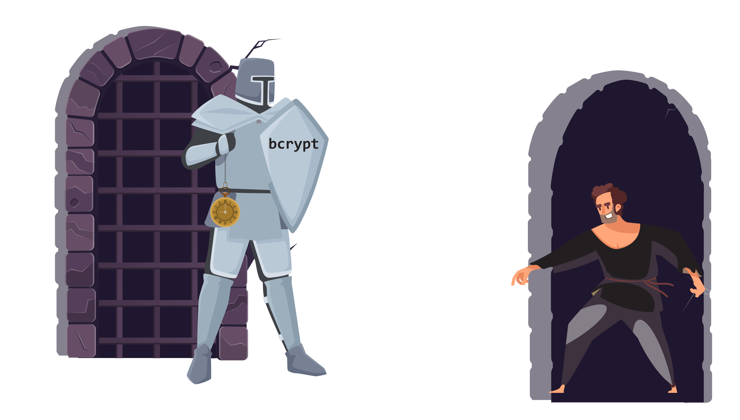 bcrypt vs attacker