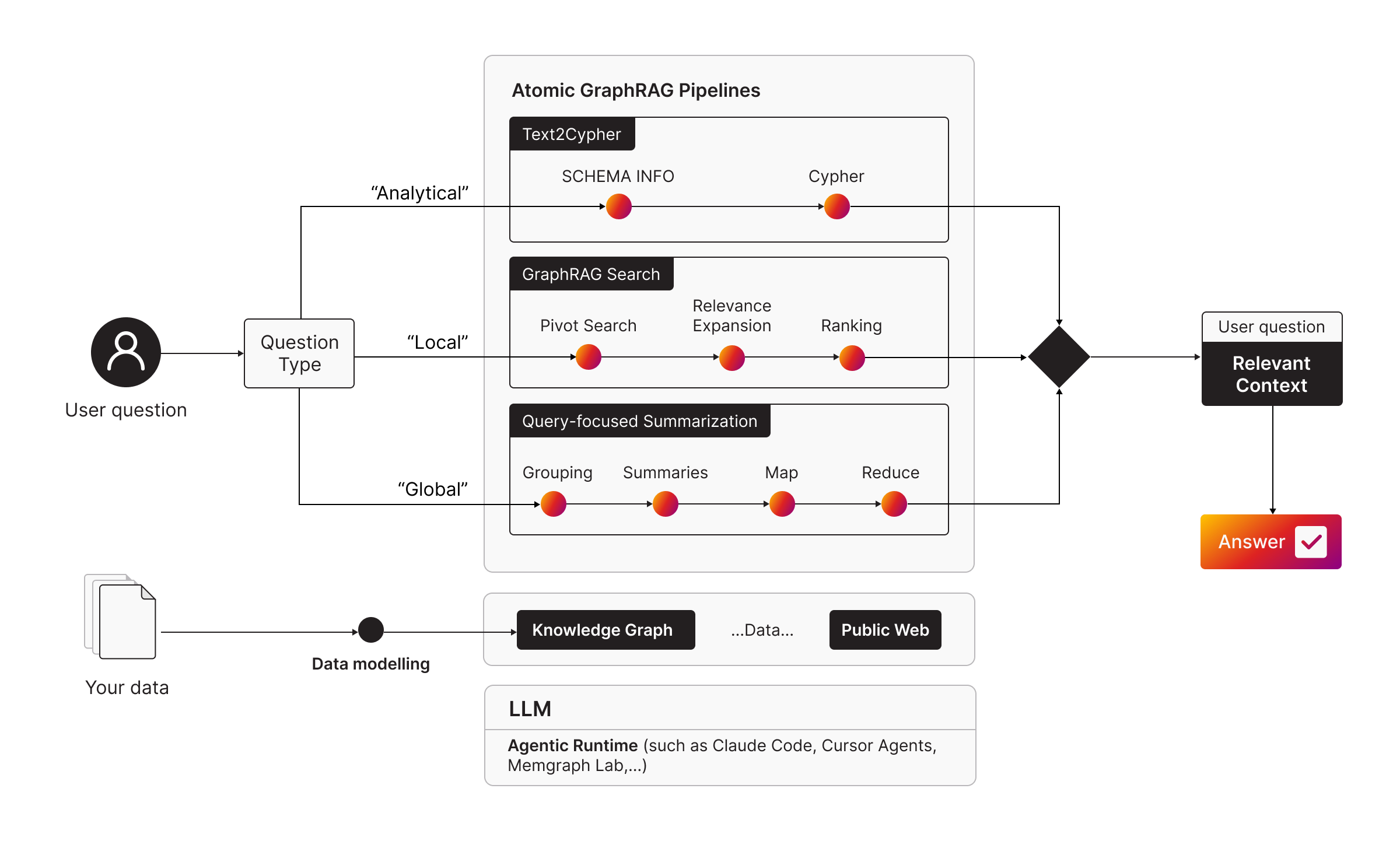 Atomic GraphRAG Pipelines.png